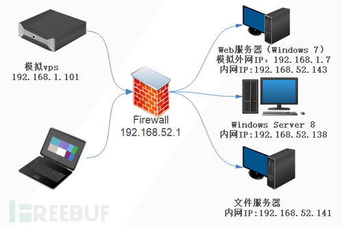 内网渗透测试 隐藏通信隧道技术（下篇）——主流通信技术详解