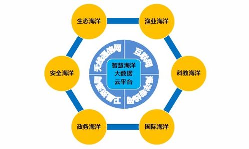 5G海洋携能通信技术 赋能海洋强国建设的新引擎