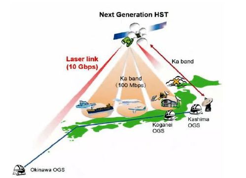 空间光通信技术 跨越星海的“光之桥”究竟难在何处？