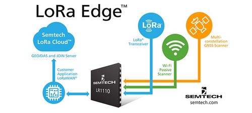 远距离无线通信技术 连接世界的无形桥梁