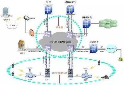 探秘专网无线通信行业(上) 通信技术