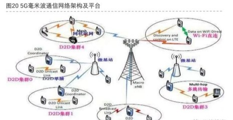 投资笔记 5G浪潮之基站天线，通信技术迭代下的核心赛道